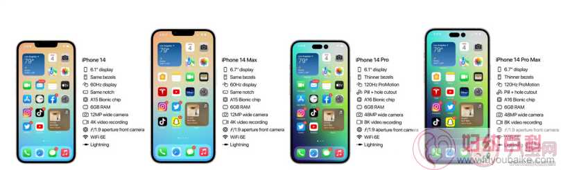 iPhone 14系列新机的参数配置 该买iPhone13还是iPhone14
